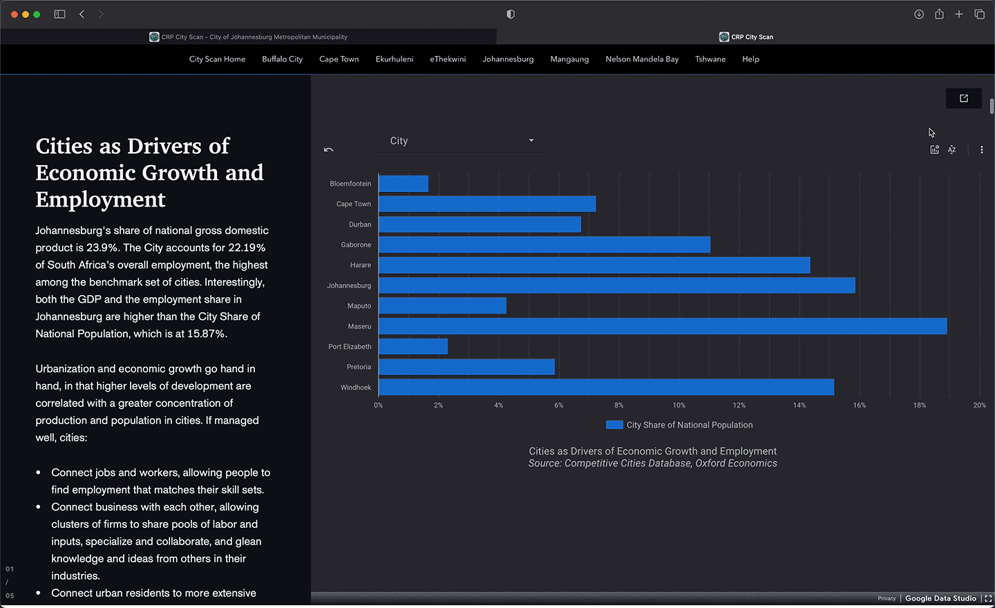Google Data Studio was used to visualize complex statistical data and allow user engagement.