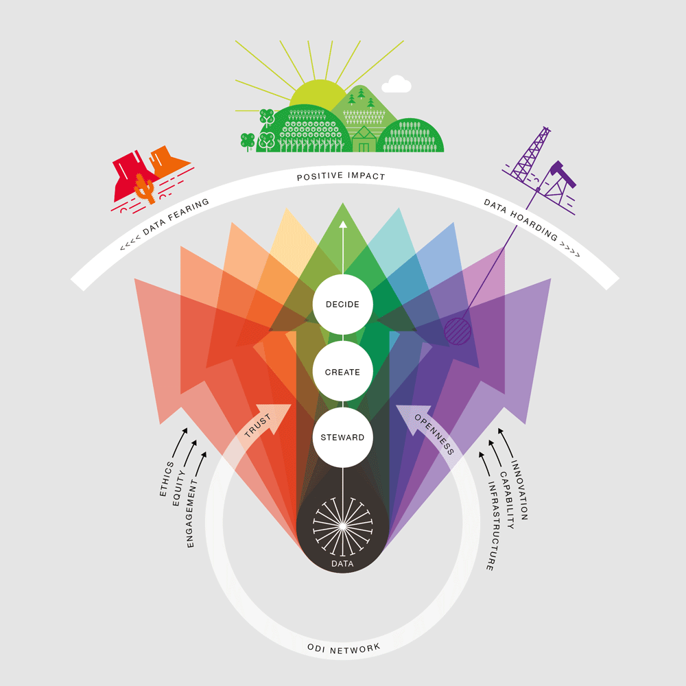 Reimagining Data and Power: A roadmap for putting values at the heart ...