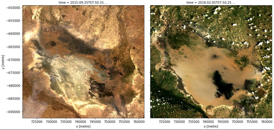 Minimum water observed in September 2015 and maximum water observed in February 2018