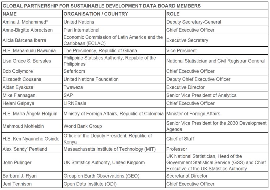 Global Partnership Board Members