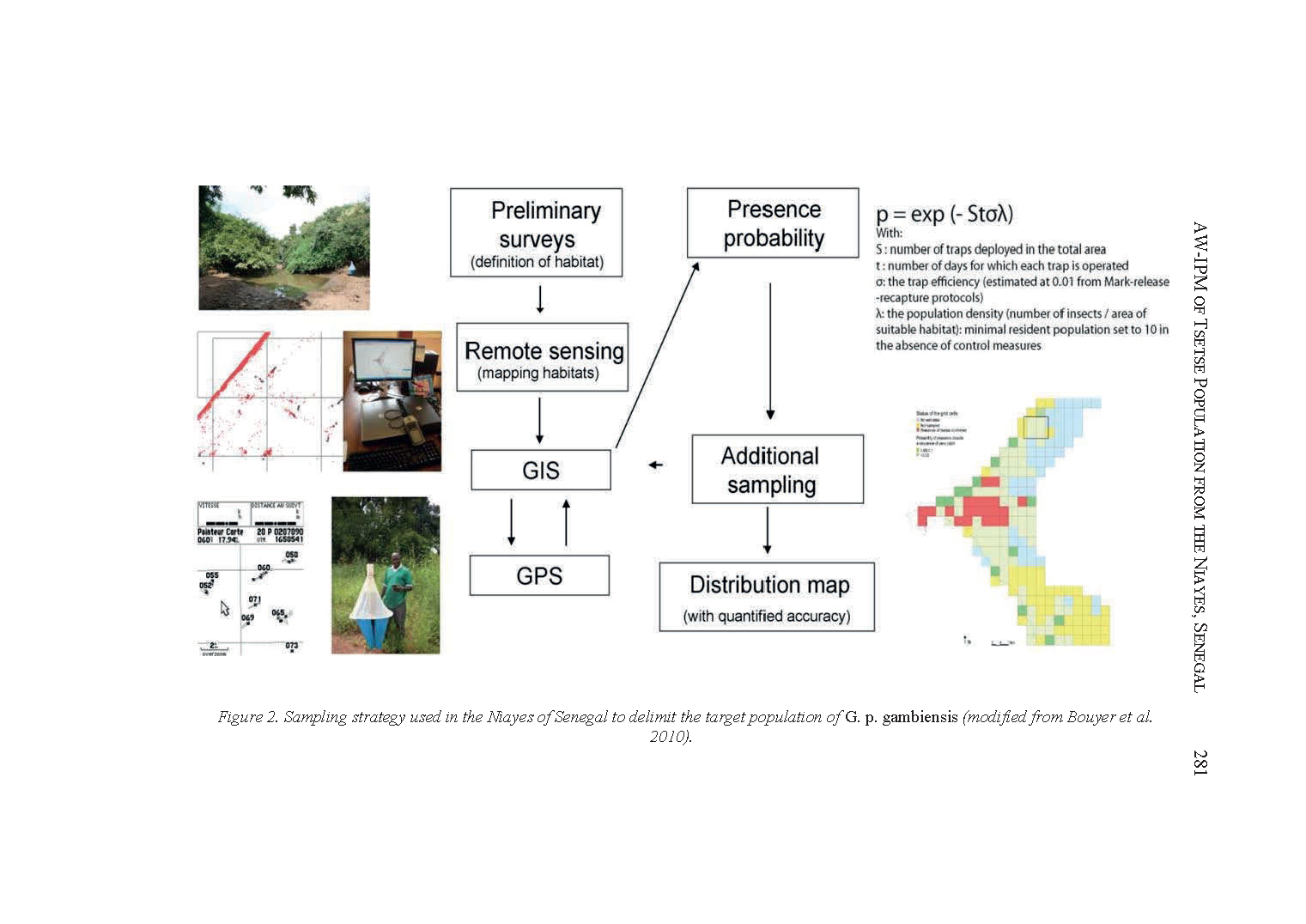 Sampling strategy used in the Niayes of Senegal to delimit the target population of G. p. gambiensis (modified from Bouyer et al. 2010)