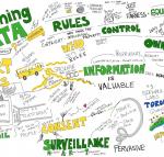 Sketch drawing of data governance issues.