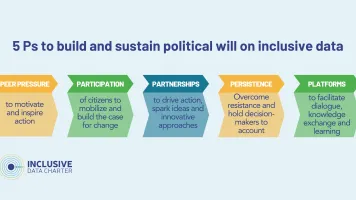 5 Ps to build and sustain political will on inclusive data