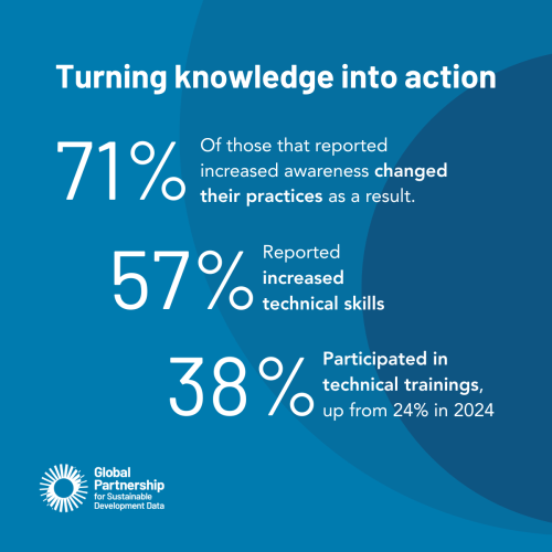 Partners Survey 2025 - infographic 1