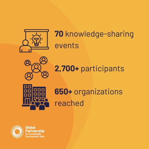 Partners Survey 2025 - infographic 2