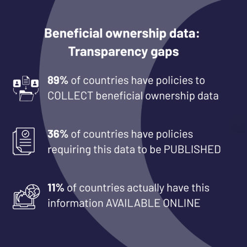 Beneficial ownership data infographic