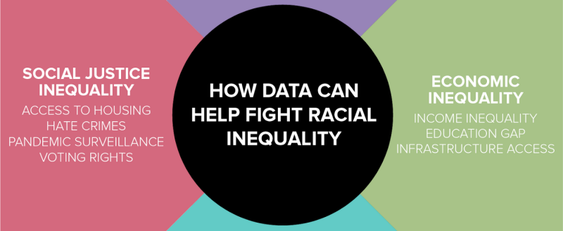 How Data Can Help Fight Racial Inequality