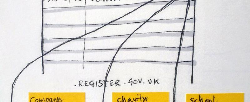 UK business register. Credit: Paul Downey, Flickr