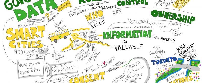 Sketch drawing of data governance issues.