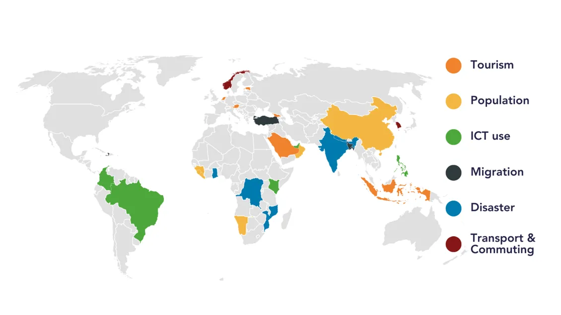 MPD Projects Analyzed in the UN Methodological Guides around the world
