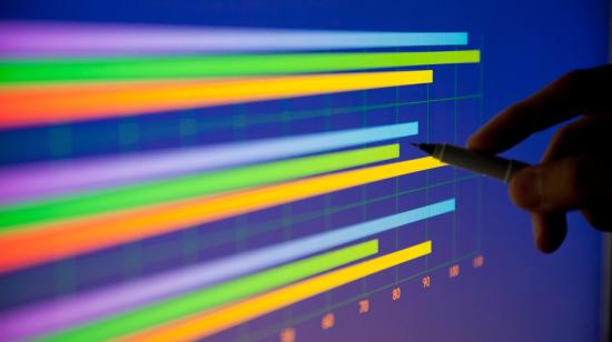 Bar chart